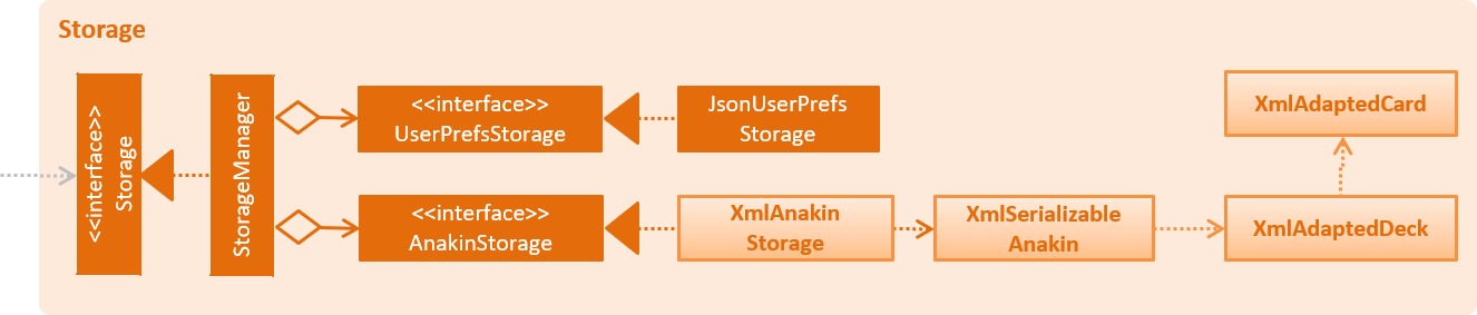 StorageClassDiagram.png