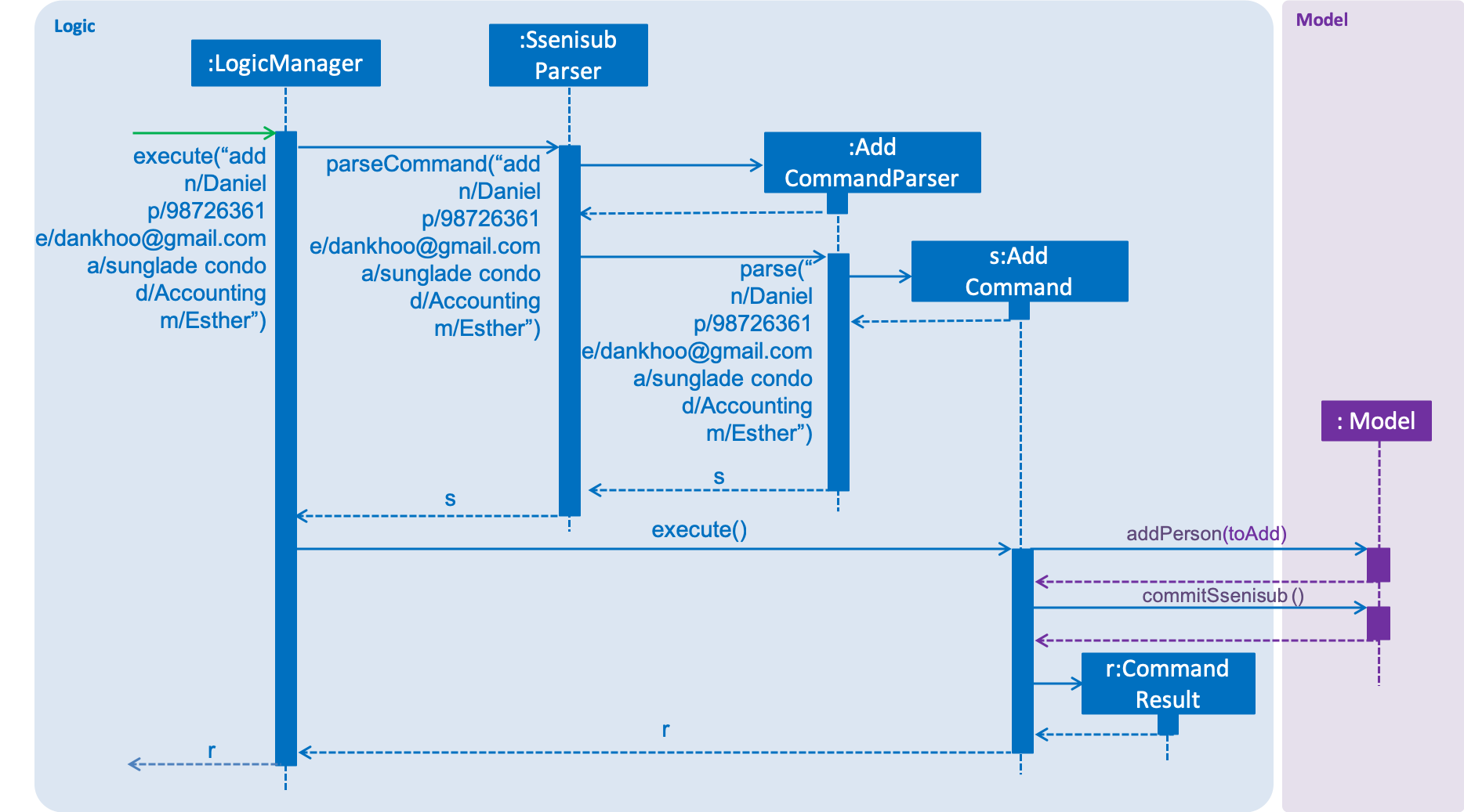 AddSequenceDiagram.png