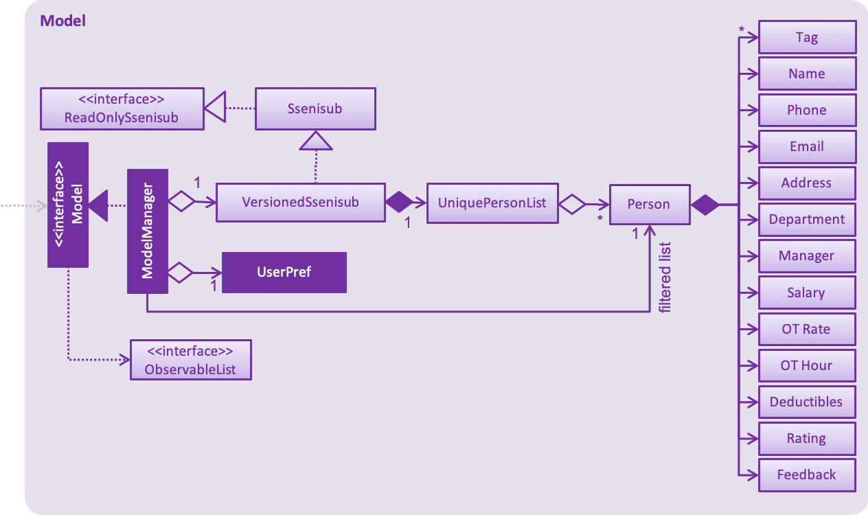 ModelClassDiagram.png