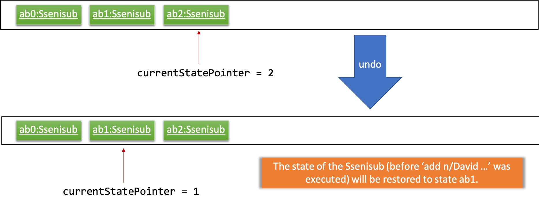 UndoRedoExecuteUndoStateListDiagram.png