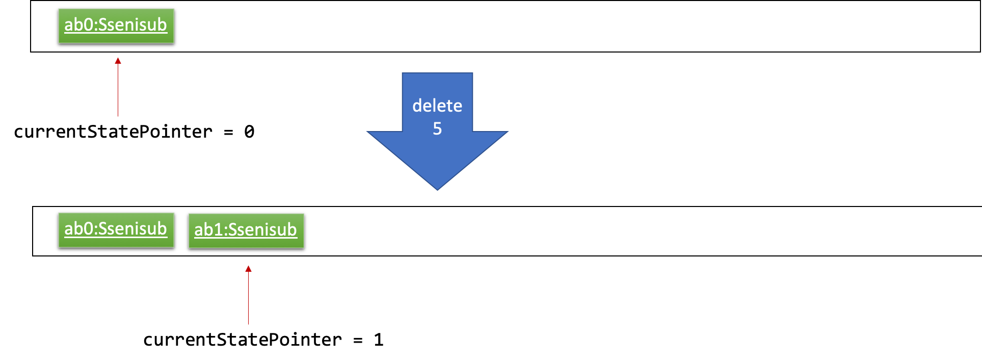 UndoRedoNewCommand1StateListDiagram.png