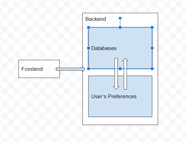 TechnicalArchitecture.png