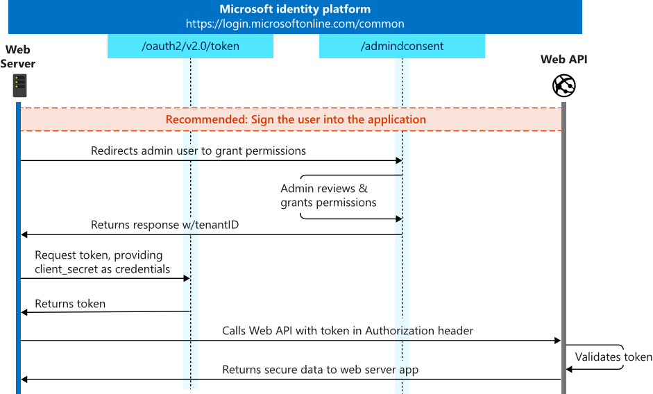 client-credentials-flow-diagram.png