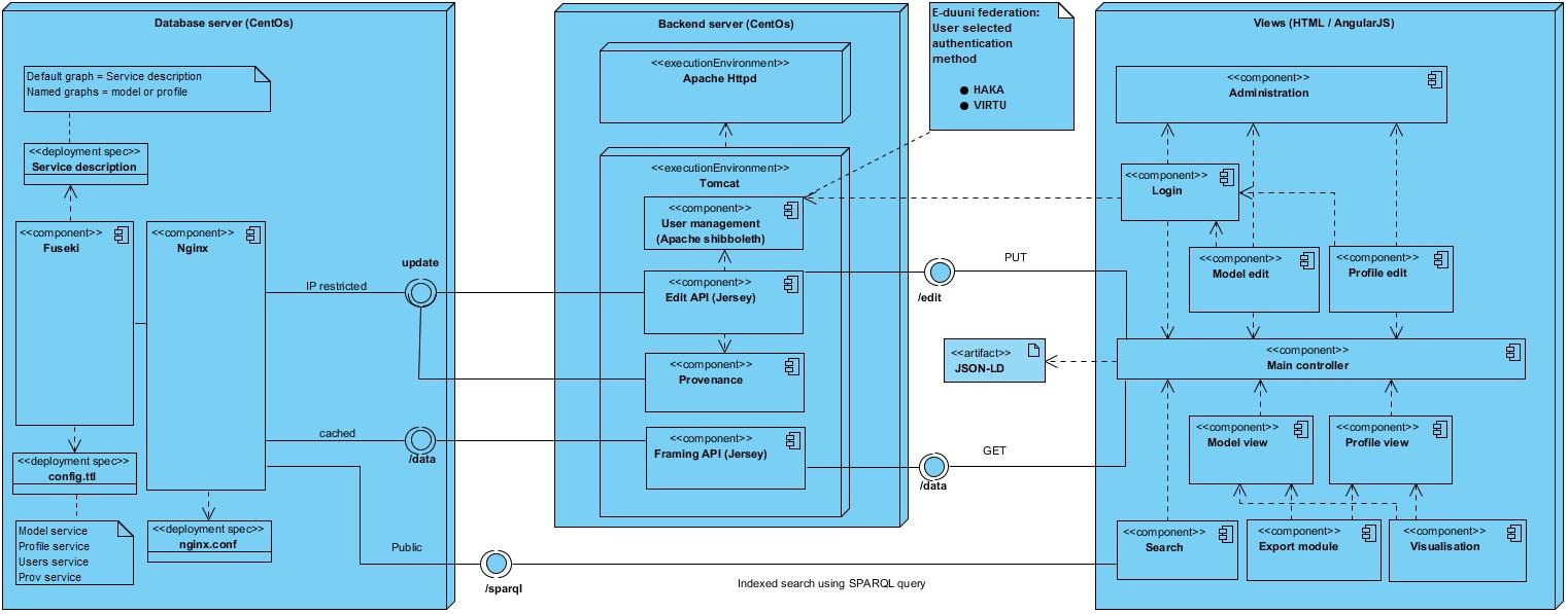 Technical architecture.jpg