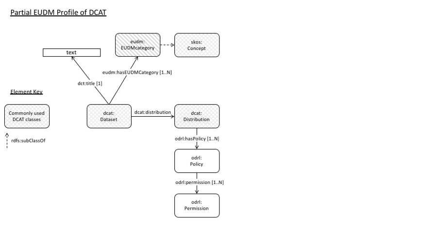 eudm-constraints.png