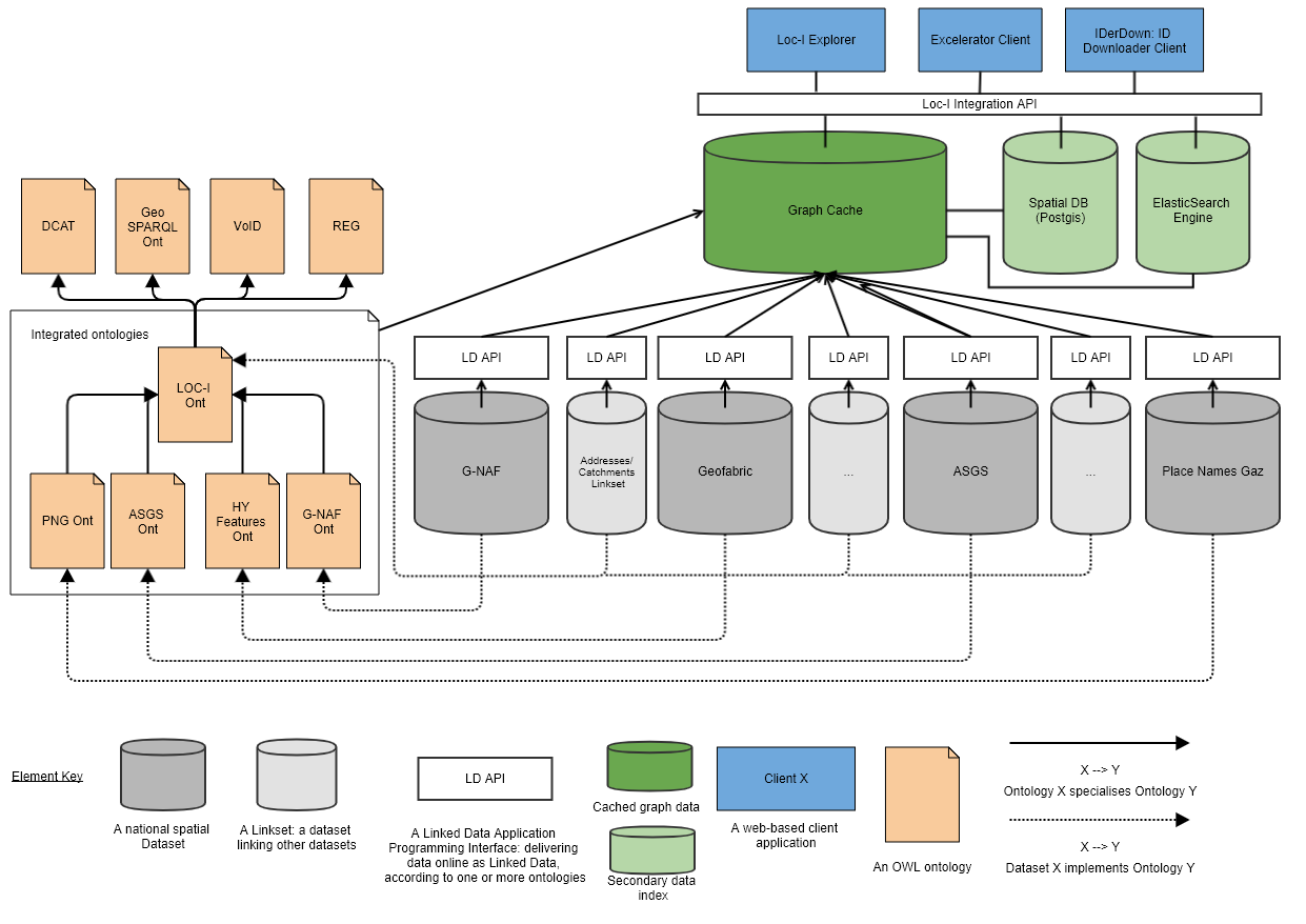 loci-architecture-oct19.png