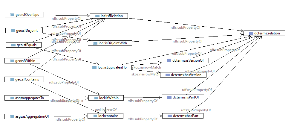 loci-relations-hierarchy.png