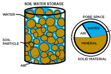 Soil_Water_Storage.png