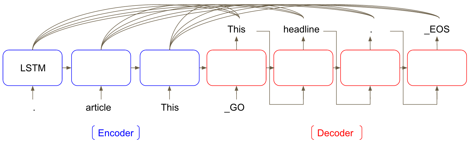 seq2seq.PNG