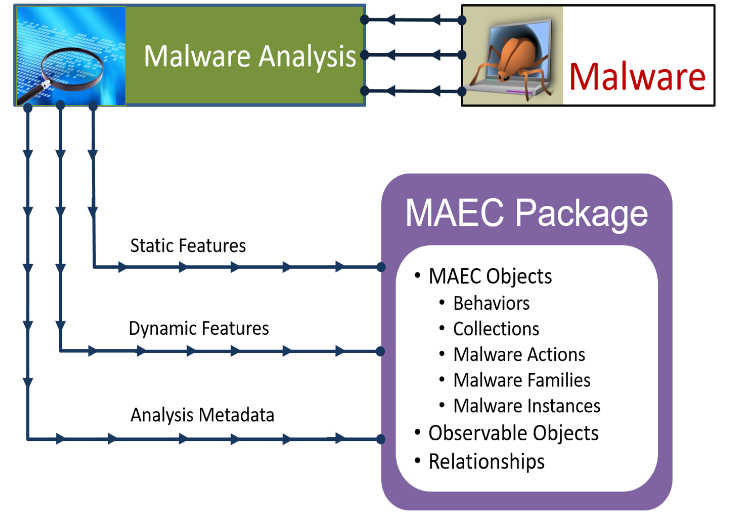 malware-analysis.png
