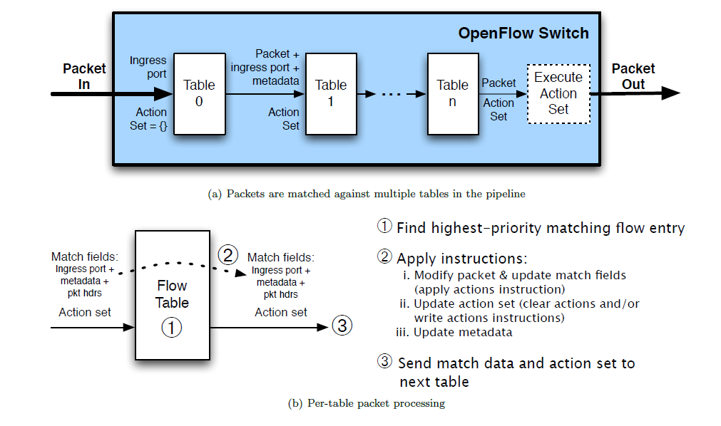 openvswitch-openflow.png
