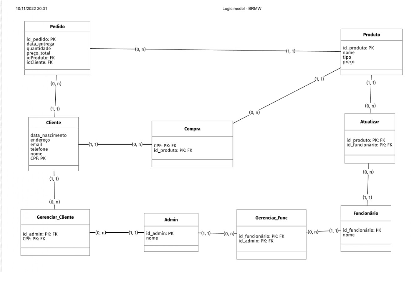 Diagrama Entidade Relacionamento.jpg