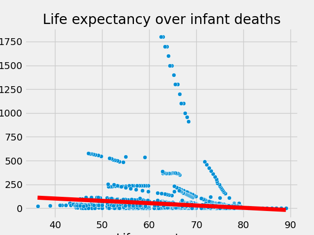 Life expectancy over infant deaths.png