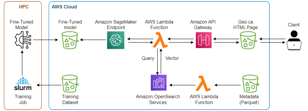 Semantic_search_finetune_fullstack.png