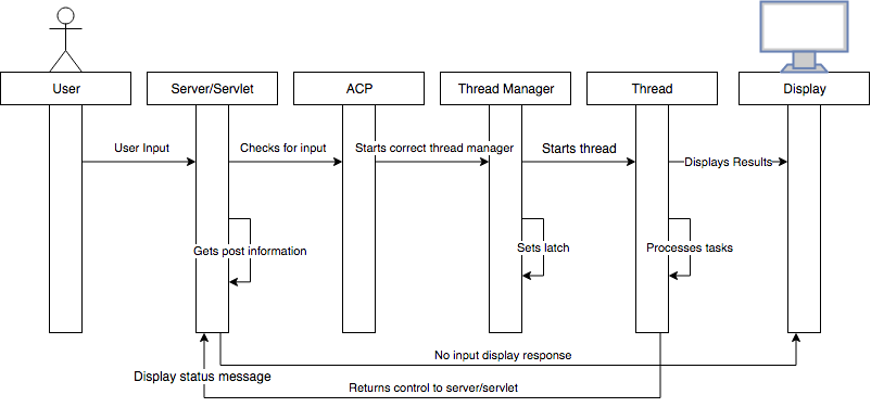 SequenceDiagramFinal.png