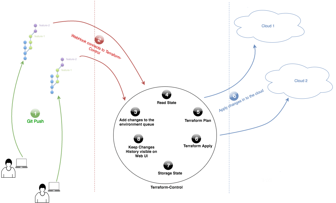 terraform-control-diagram.png