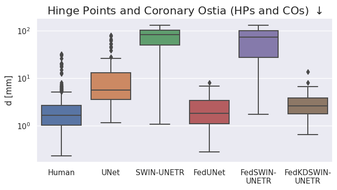 performance_methods_public_dataset.png