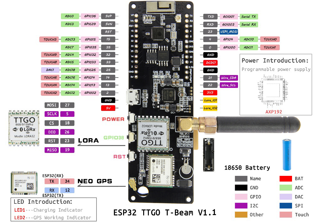 t-beam_v1.1_pinmap.jpg