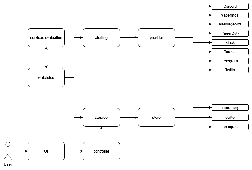 gatus-diagram.png