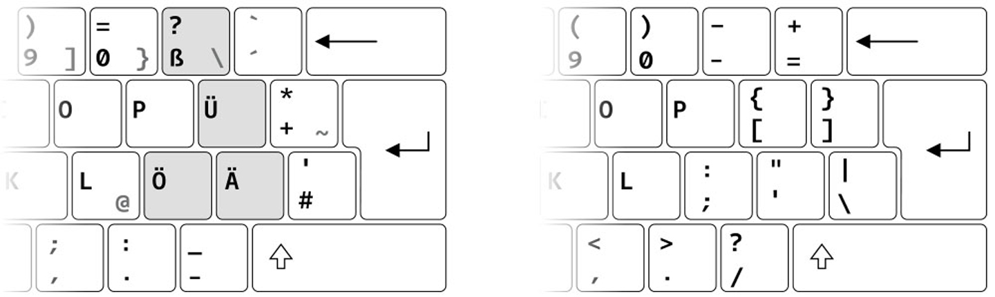 A la izquierda un teclado alemán con [ß] [ä] [ö] [ü] y a la derecha teclado inglés.