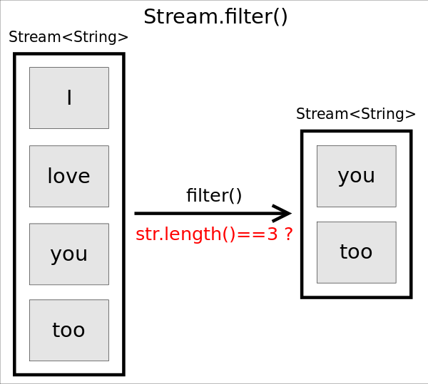 Stream.filter.png