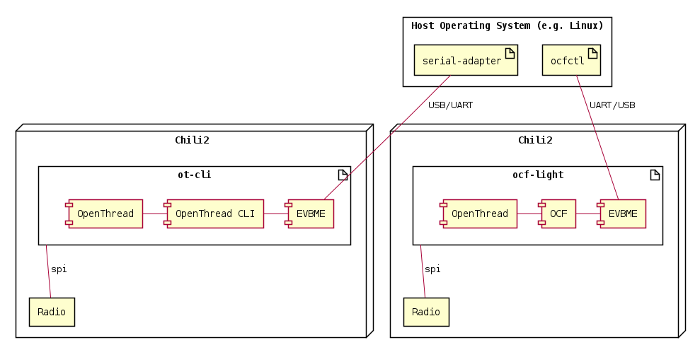 on-module.png