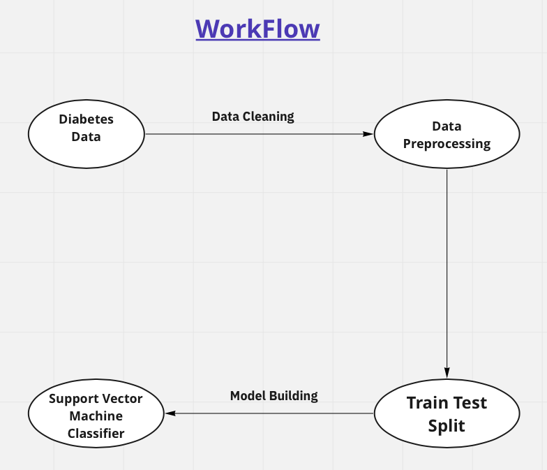 WorkFlow.png