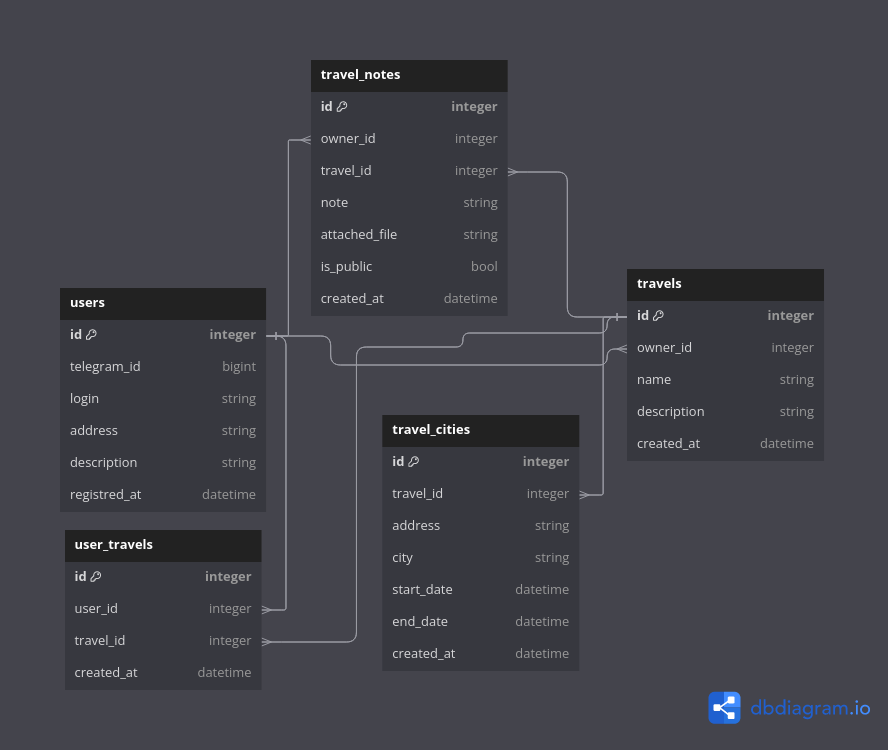 database_schema.png