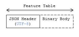 feature-table-layout.png