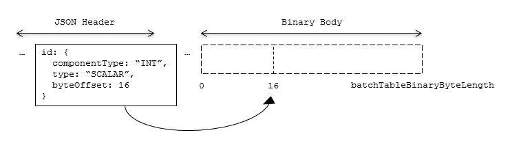 batch-table-binary-index.png