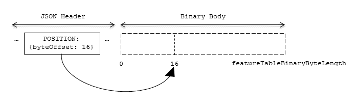 feature-table-binary-index.png