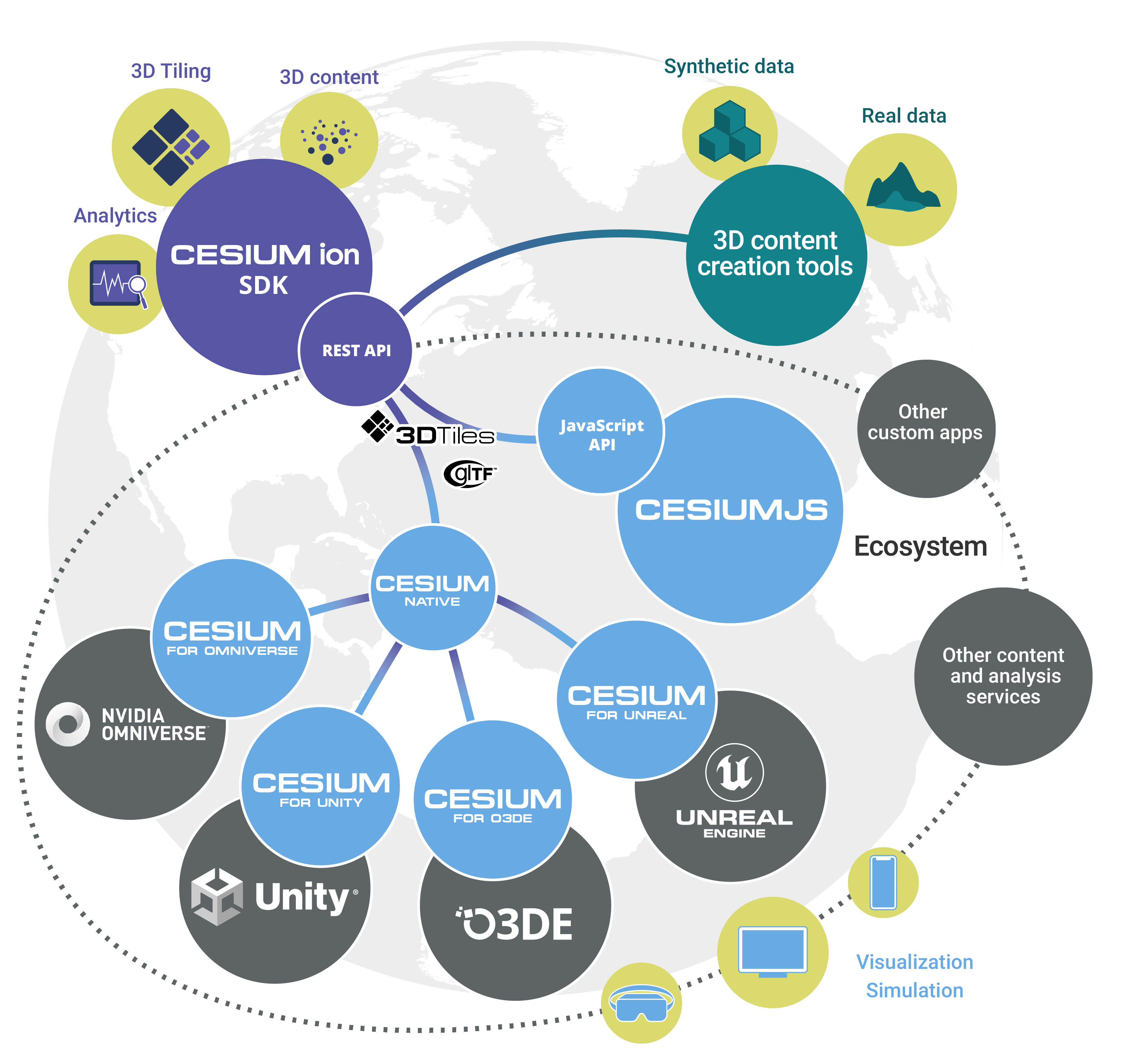 integration-ecosystem-diagram.jpg