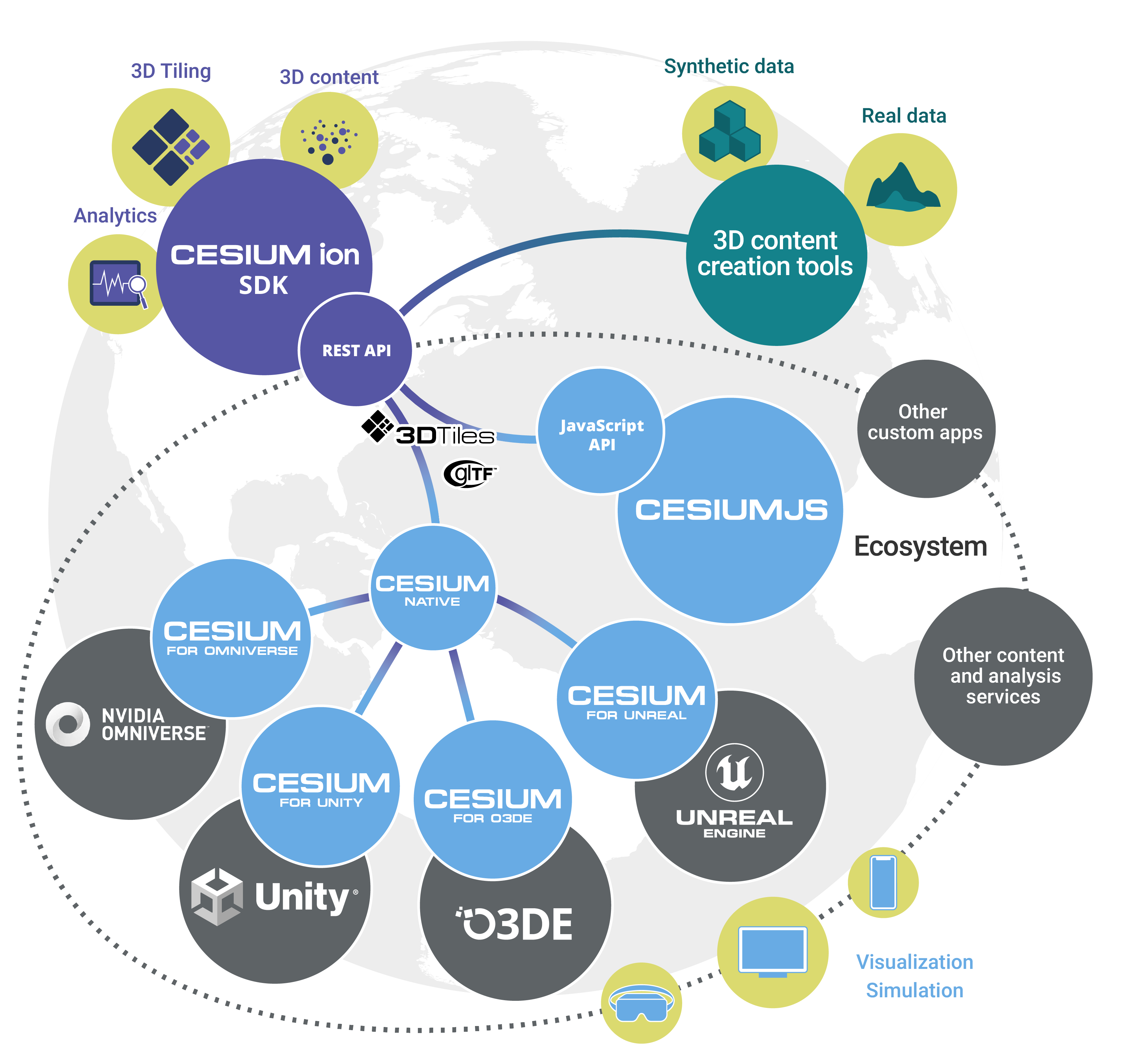 integration-ecosystem-diagram.png