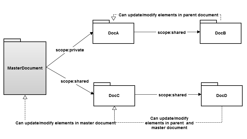 External links · CesiumGS/cesium Wiki · GitHub