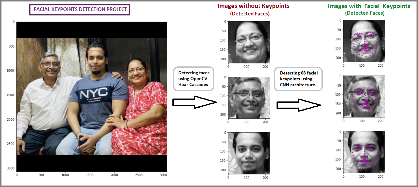 family_example_facial_keypoints_detection.png