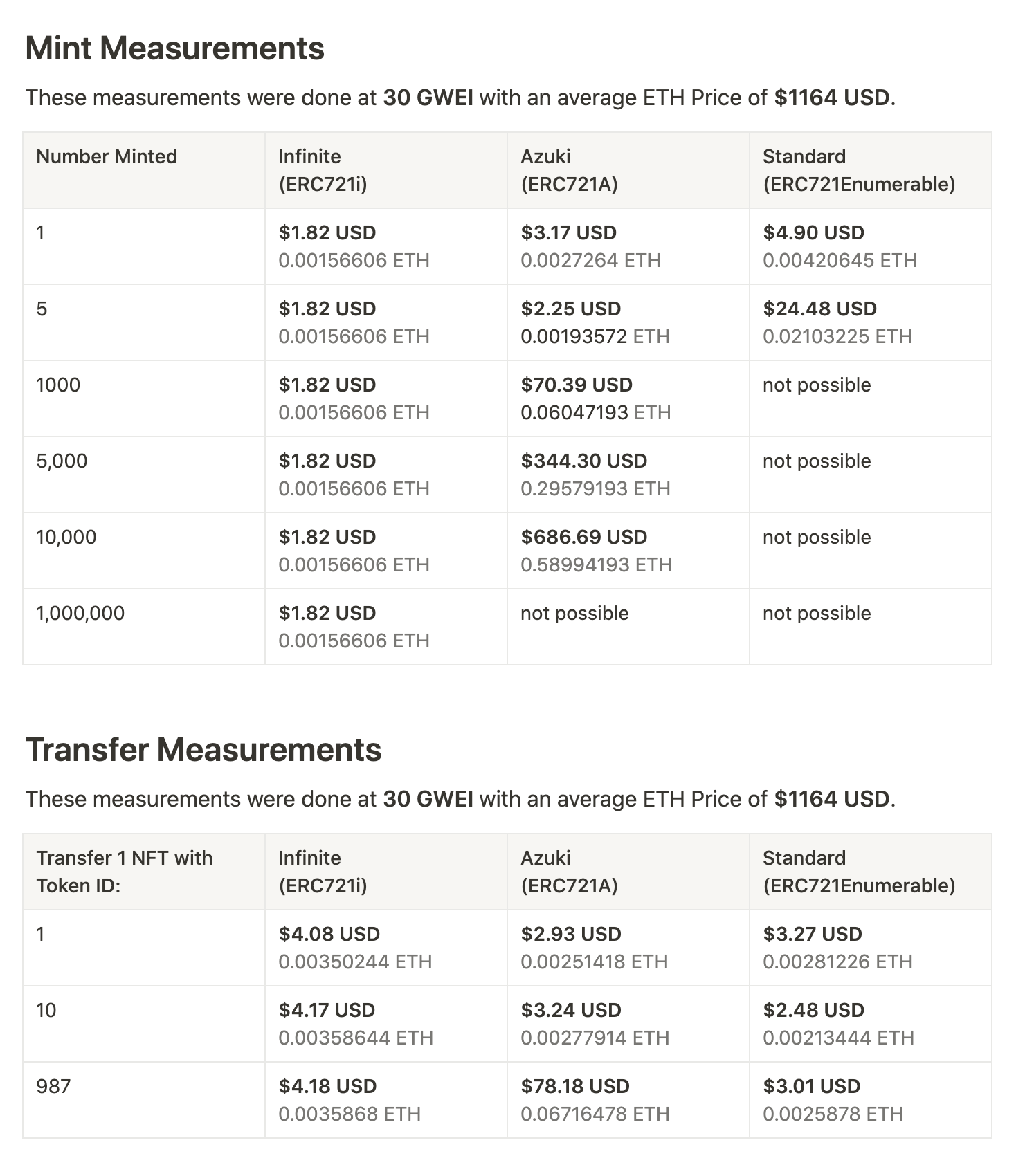 measurements.png