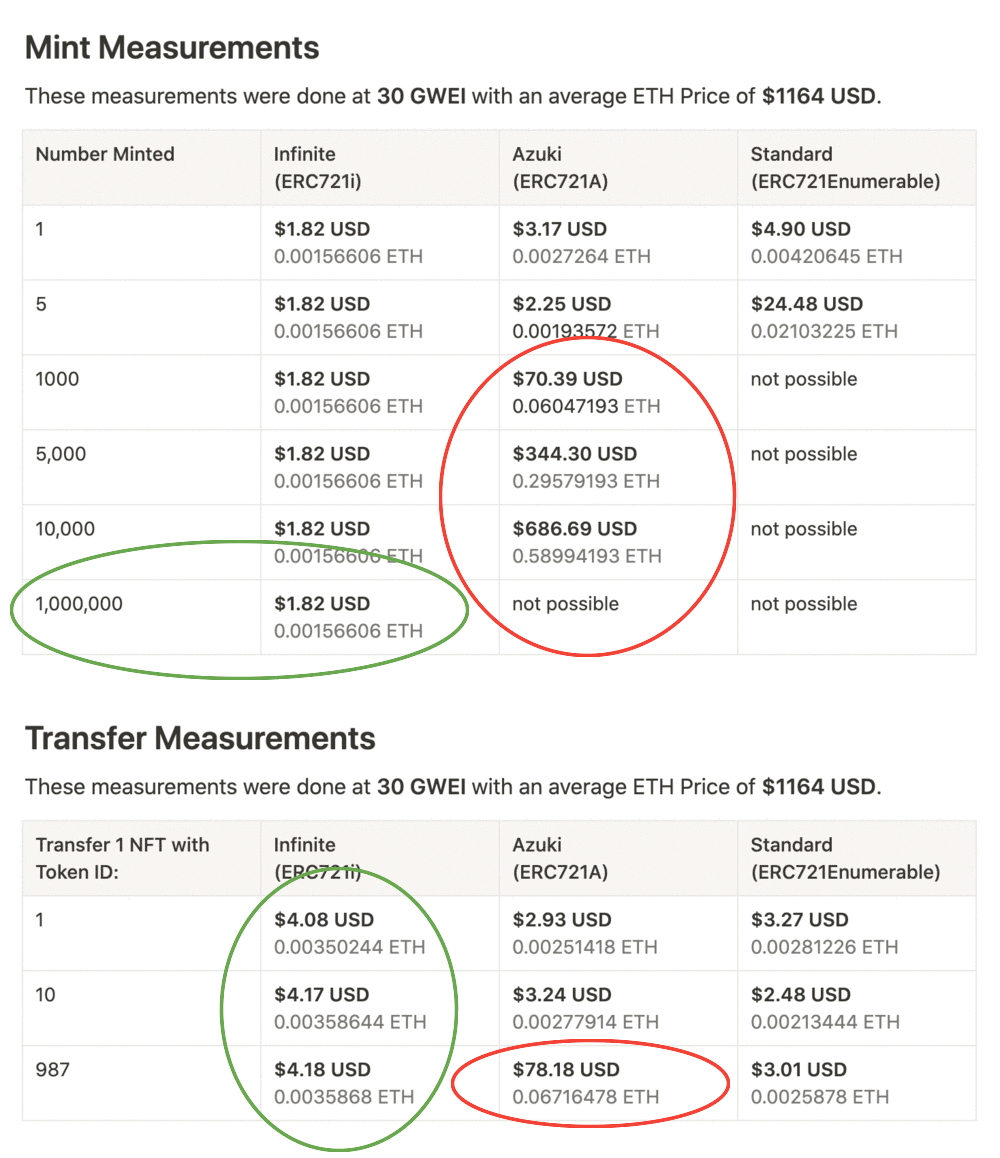 measurements_circled.png