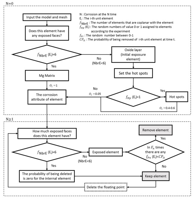 Flowchart.jpg