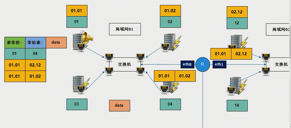 switch_router