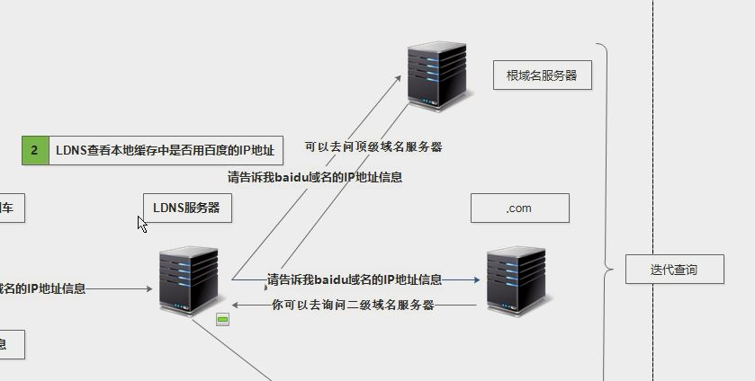 dns2