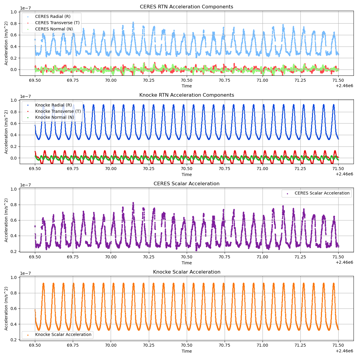 SL_RTN_ERP