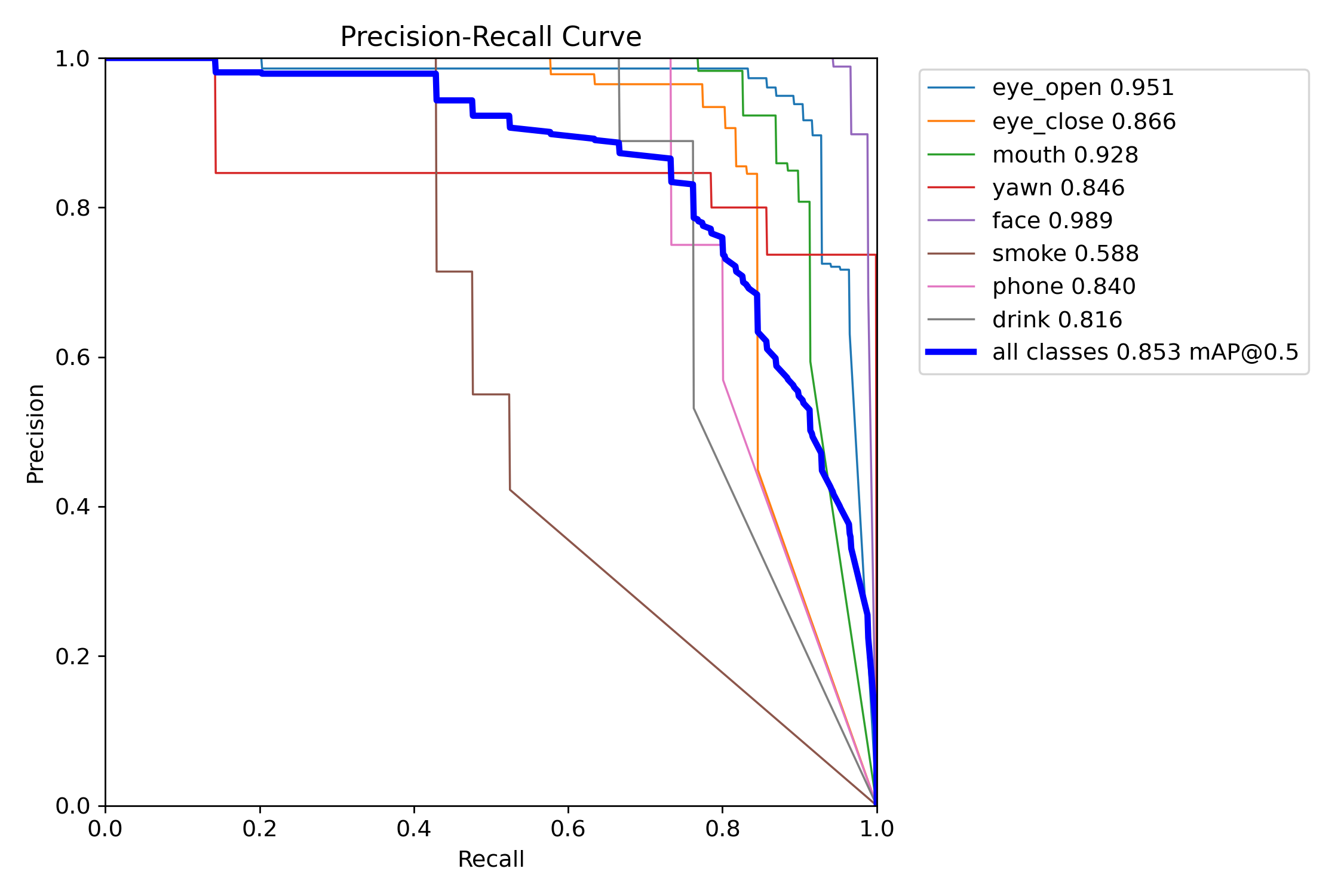 PR_curve.png