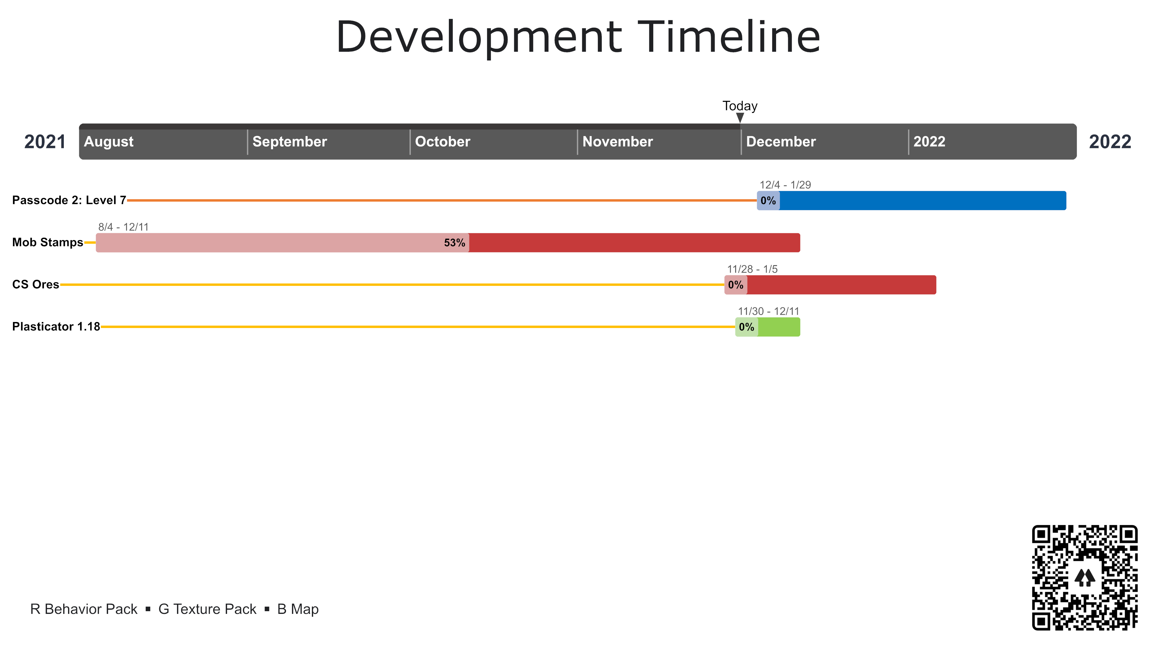 Development Timeline.png