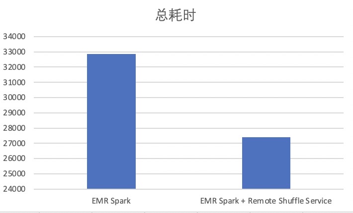 emr-spark-rss-total-10t.jpg