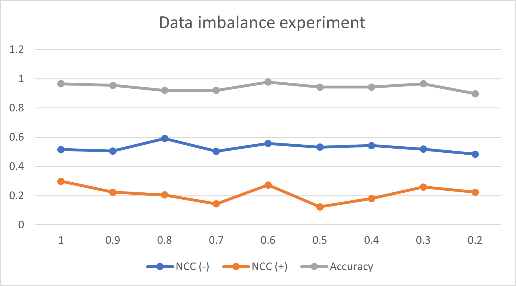 data_imbalance_experiment.png