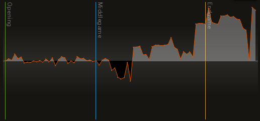 disadvantage -2 before winning 2297 vs 2291.png