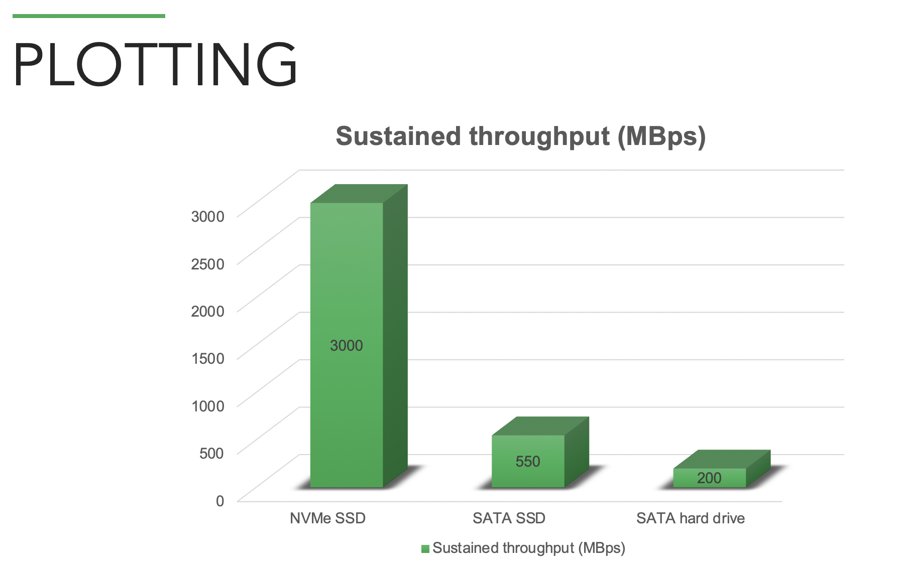 NVMe SSD vs SATA