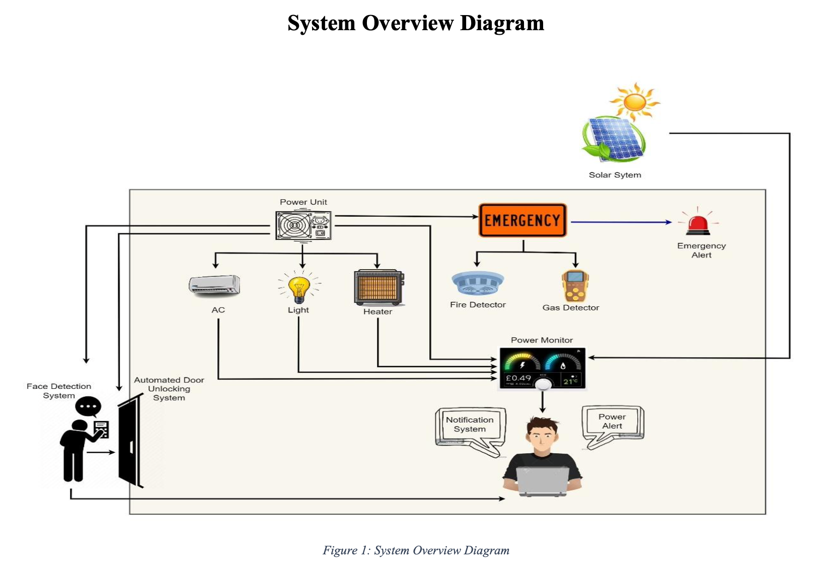 System Overview Diagram.png