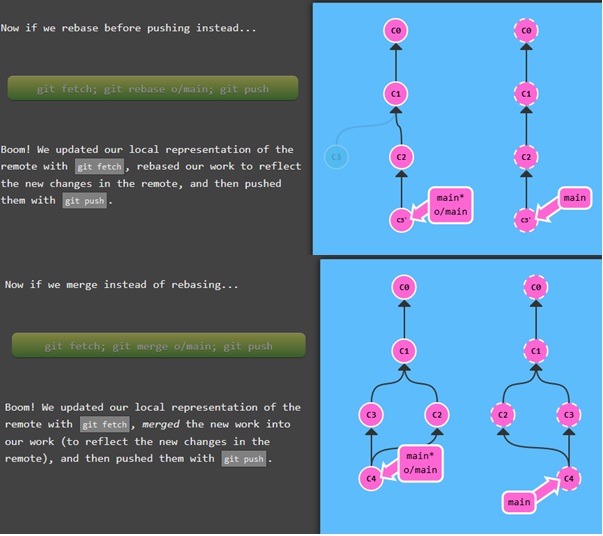 0.2._LearnGitBranching_more.jpg