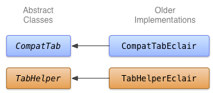 backward-compatible-ui-classes-eclair.png